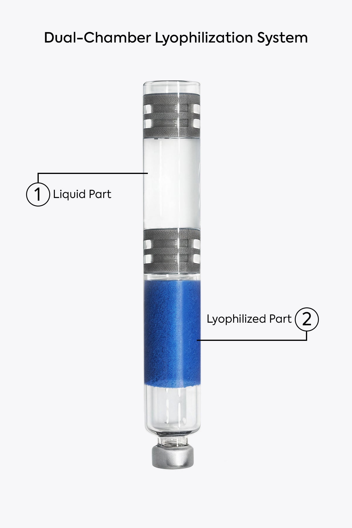 Stilou Dual-Chamber albastru GHK-Cu